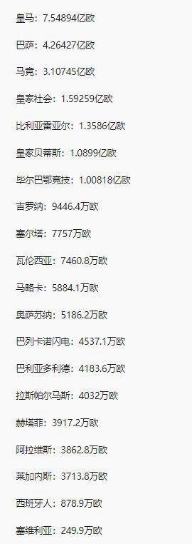 一夜三续9000万球星回归long8登录恭喜！巴萨