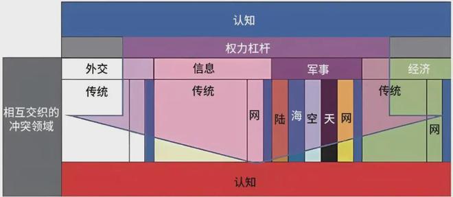 认知优势：美陆军的策略与实践龙8体育入口提升多域作战中的(图2)