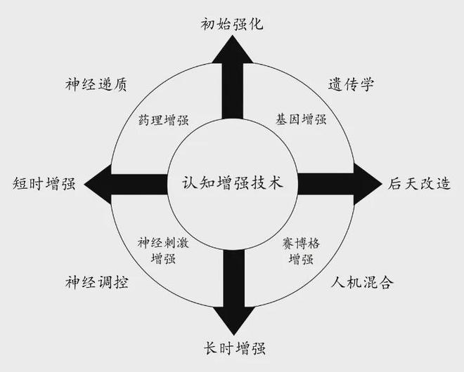 认知优势：美陆军的策略与实践龙8体育入口提升多域作战中的(图3)