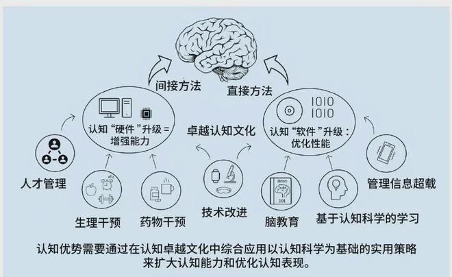 认知优势：美陆军的策略与实践龙8体育入口提升多域作战中的(图5)