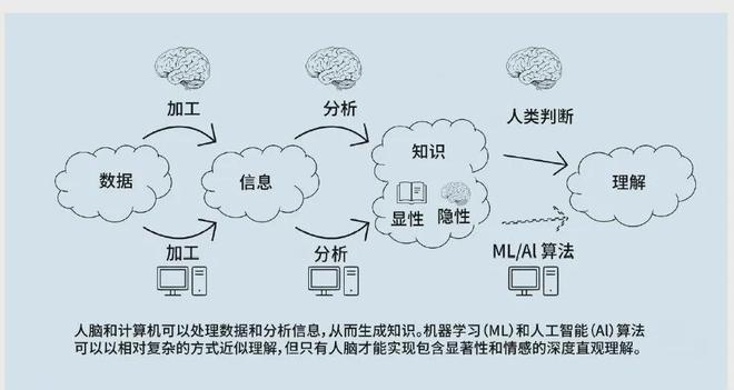 认知优势：美陆军的策略与实践龙8体育入口提升多域作战中的(图6)